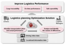 Pioneer’s approach for telematics service for high efficient global logistics in ASEAN